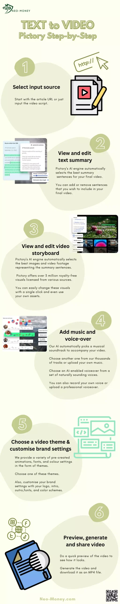 image of infographic Faceless youtube video step-by-step pictory tutorial