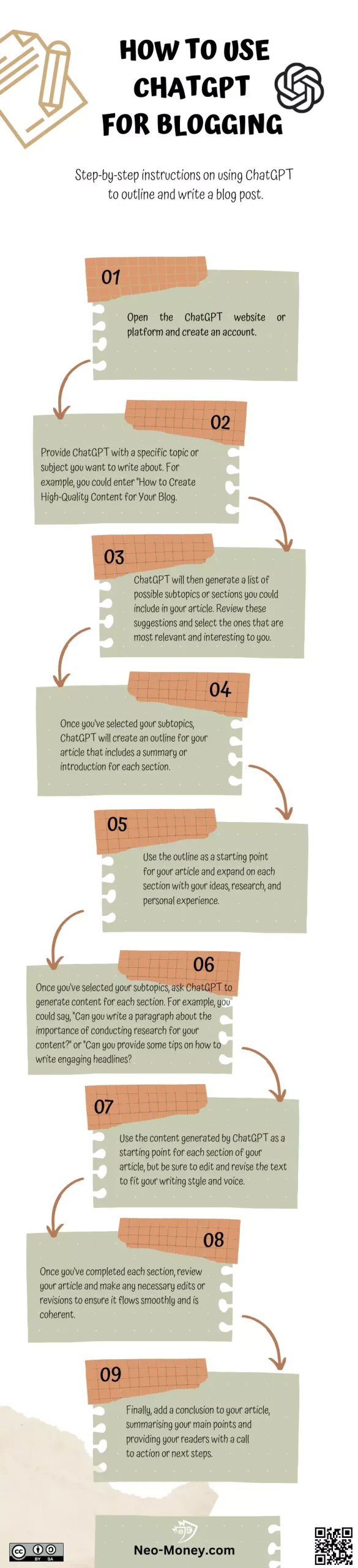 Infographic showing step-by-step for the article on How to Use ChatGPT for Blogging 2023