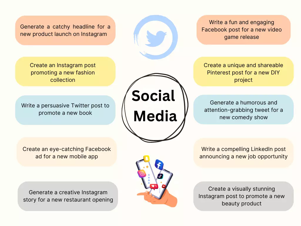 infographic of social media