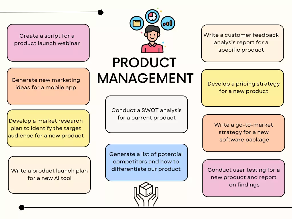 inforgraphic of product management prompts